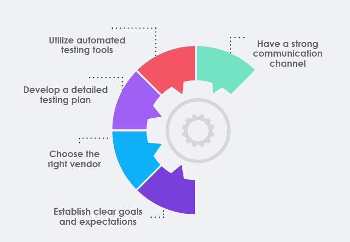 Software Testing uk