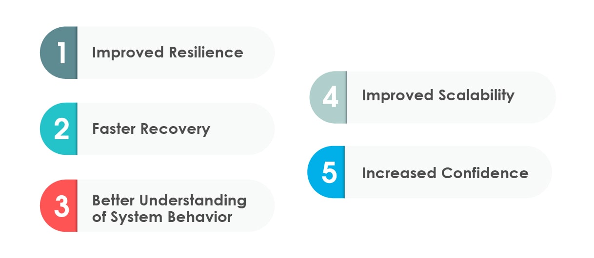 Benefits of Chaos Engineering