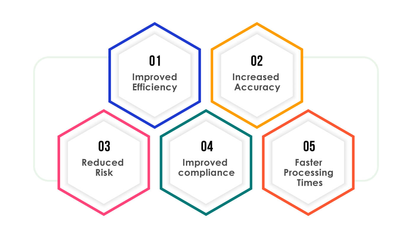 Business Benefits of RPA in Insurance