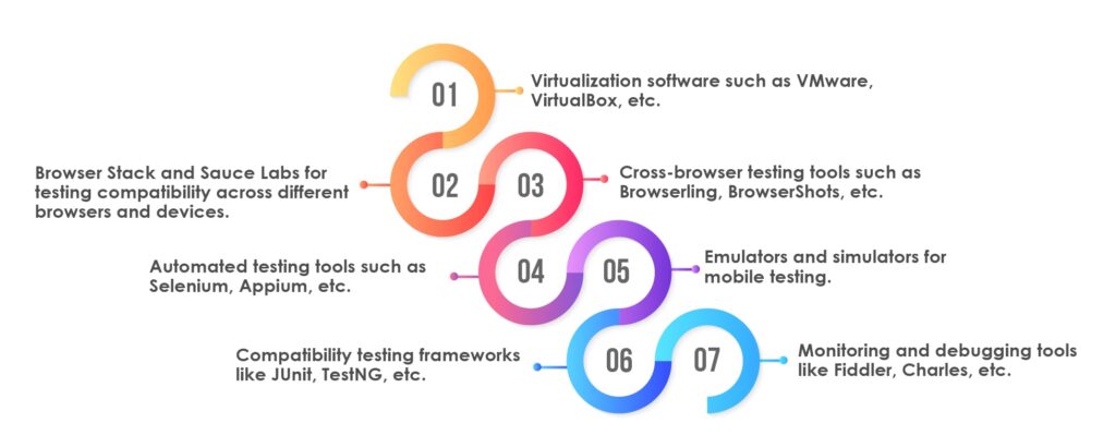 Testing In 2026 Devices Browsers Platforms Tools For Testing 1024x411 