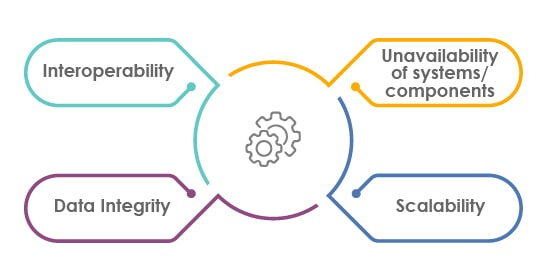 system integration factors