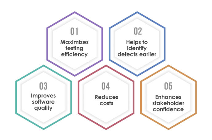 Benefits-of-Risk-Based-Testing