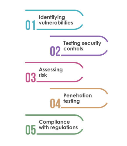 Cyber Security Testing helps