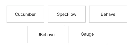 BDD Testing Tools
