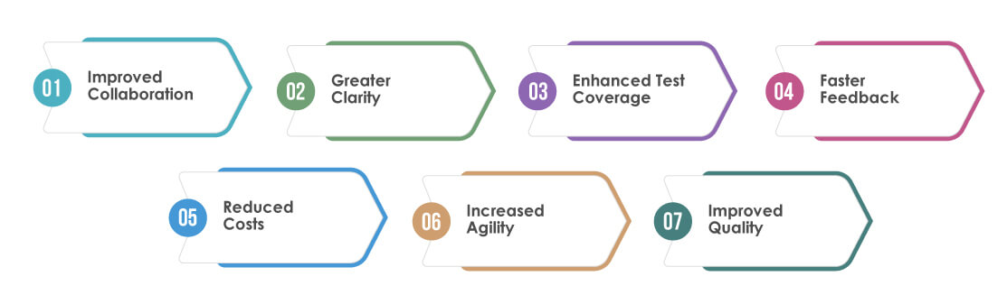 Benefits of BDD Testing