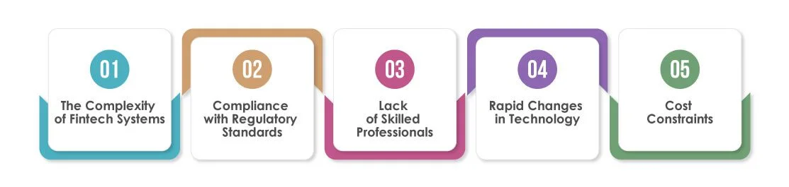 Network Security Testing in Fintech