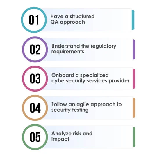 Network Security Testing Challenges