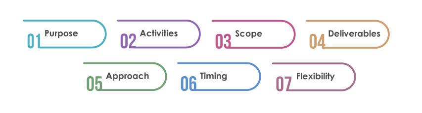 STLC-vs-SDLC