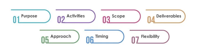STLC-vs-SDLC