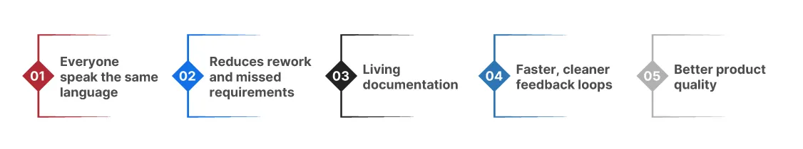 why use BDD