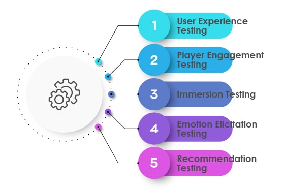 Different Aspects of Emotional Testing