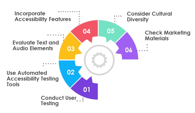 Strategies for Testing Games for Accessibility and Inclusivity