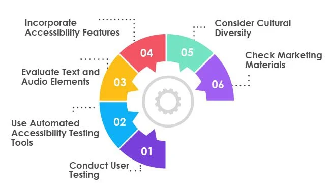Testing Games for Accessibility and Inclusivity