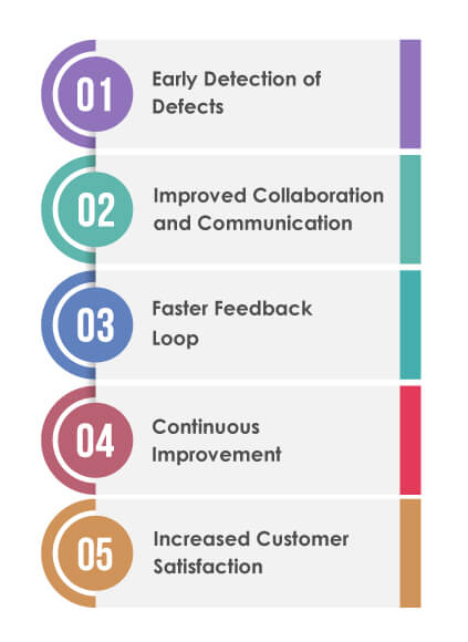 QA Process in an Agile Environment