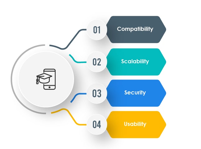 Testing of EdTech Apps