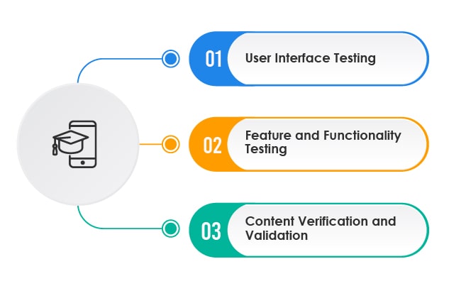 Functional Testing - Edtech Apps