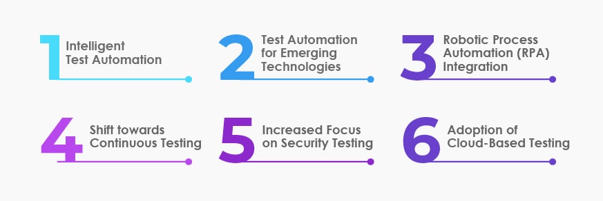 The Future of Hyper Automation in Insurance Industry