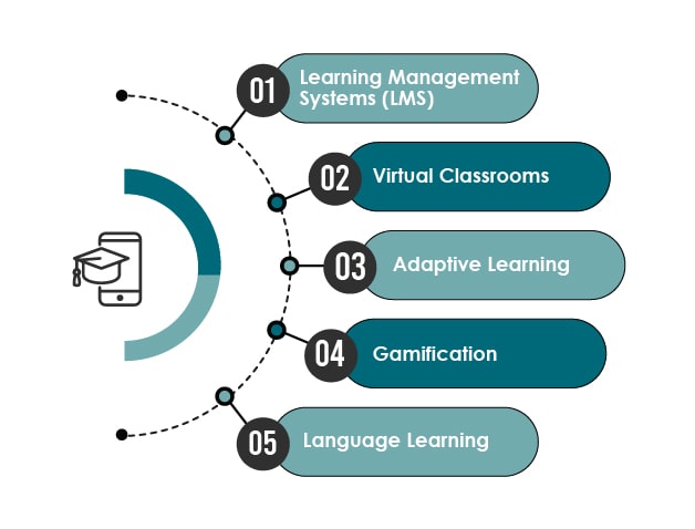 EdTech Apps Testing 