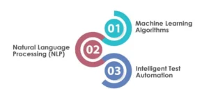 Artificial Intelligence in Salesforce Testing
