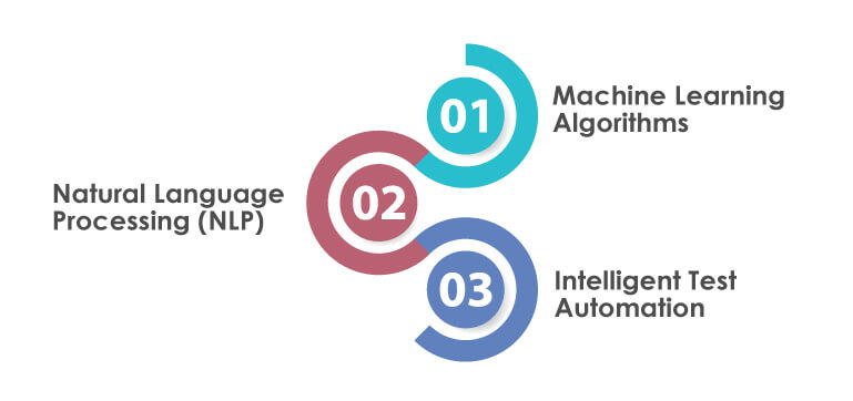 AI in salesforce testing