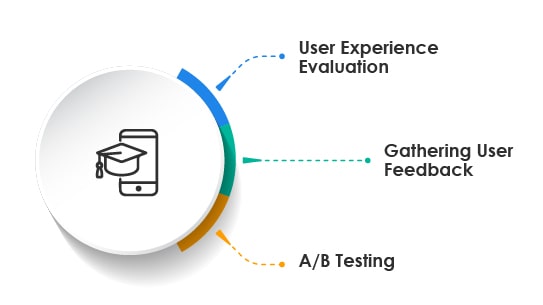 Usability testing of Edtech Apps