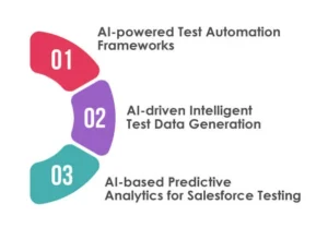 Use Cases of AI in Salesforce Testing