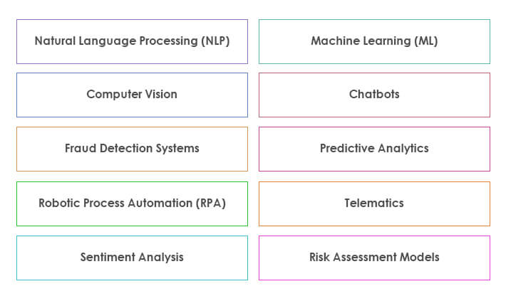 AI Tools