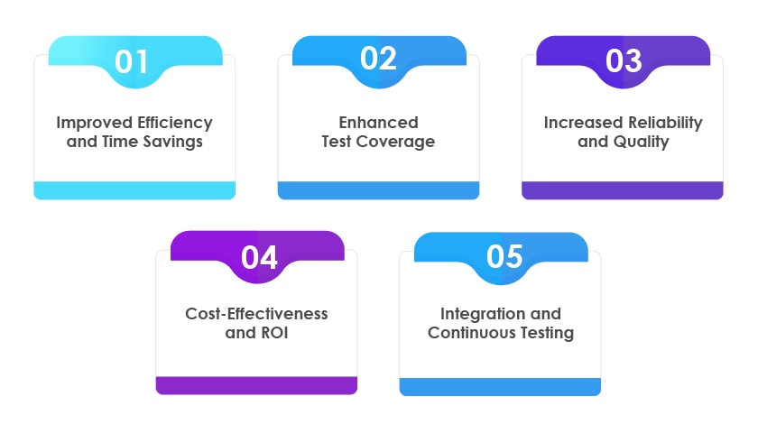 Benefits of Automation Testing for Retail businesses