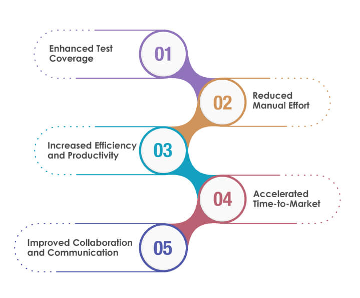 Benefits-of-Low-code-Test-Automation