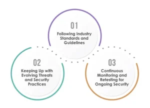 Best Practices for API Security Testing