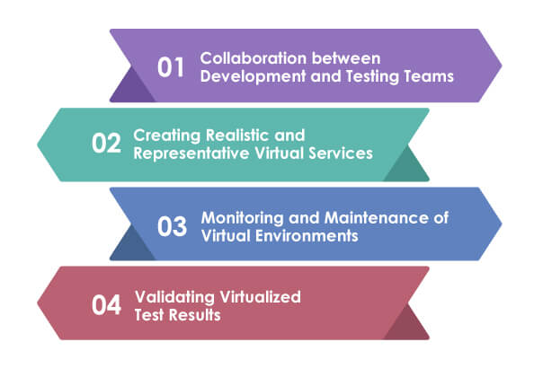 best practices of service virtualization in software testing