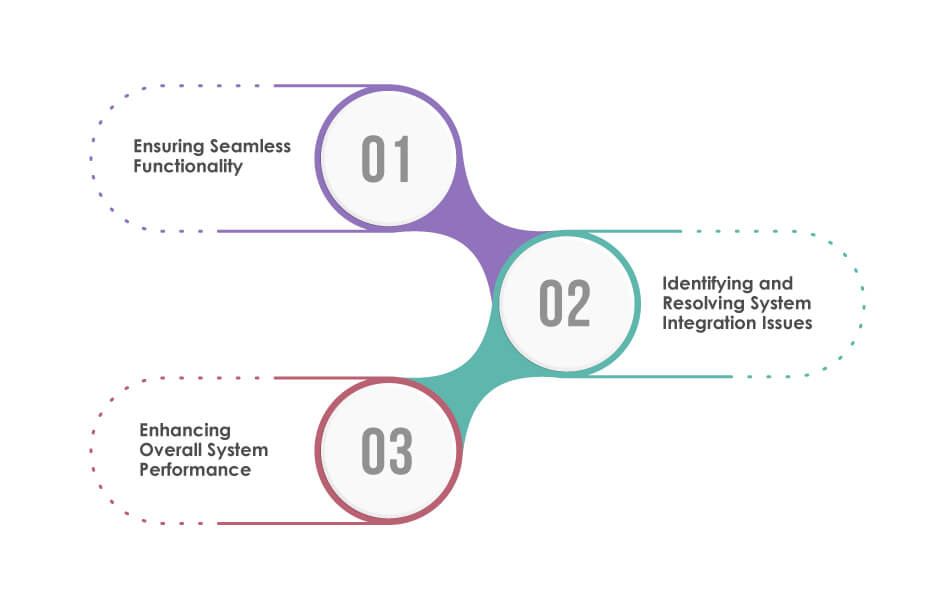 integration testing for retail apps