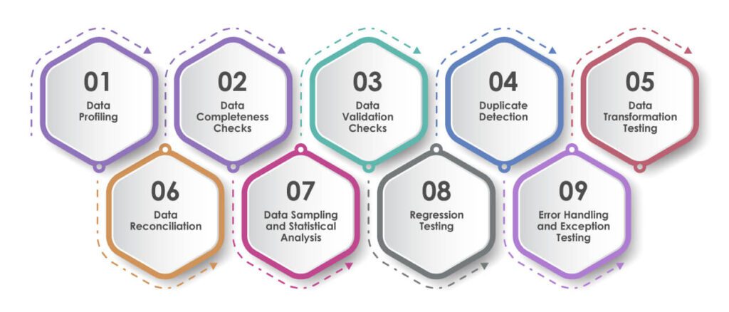 Data Quality Testing in ETL: Best Practice for Reliable Data