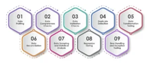 Data Quality Testing in ETL: Best Techniques & Tools