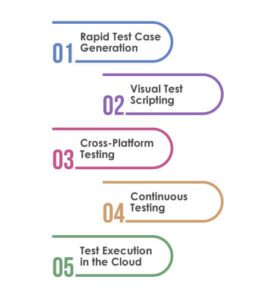 A Comprehensive Guide to Getting Started with Low Code Test Automation