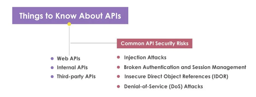 Things to know about api