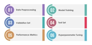 Testing work in Deep Learning