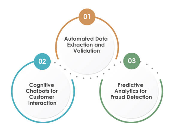 Key Applications of Intelligent Automation in Claims Processing