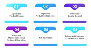 Benefits of Digital Twin Technology 