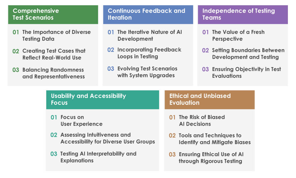 Black-Box-Testing-Principles-for-AI-Systems