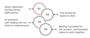 How to use Codeless Automation