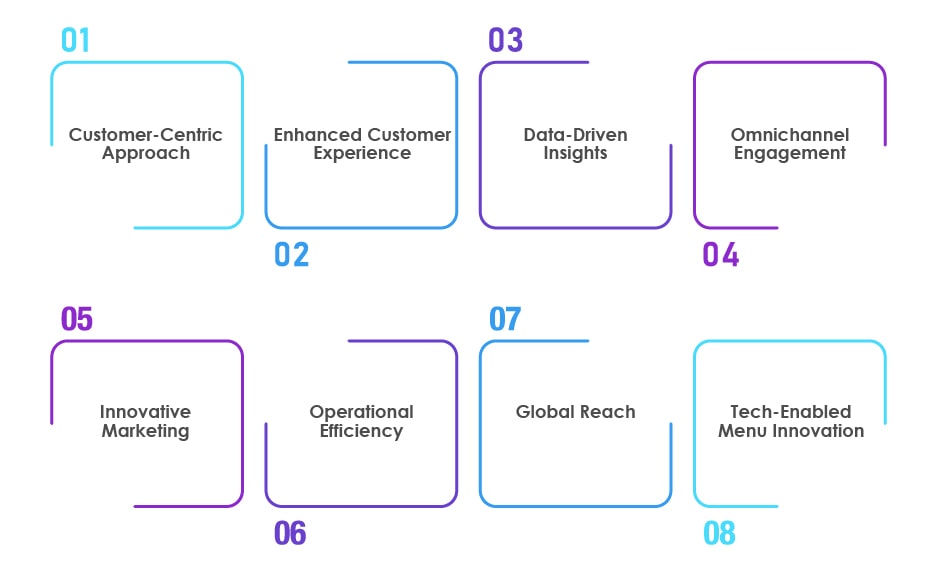 QSR testing services