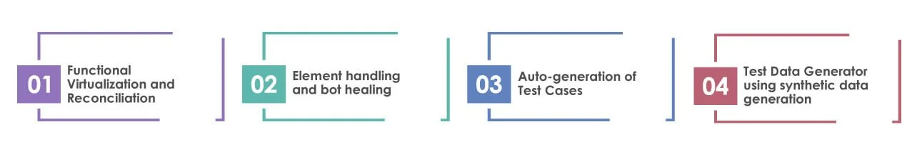 AI Powered Test Automation Tools
