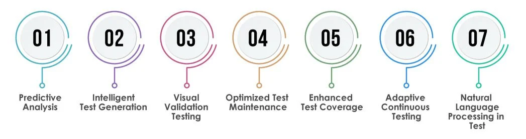 Al Automation
