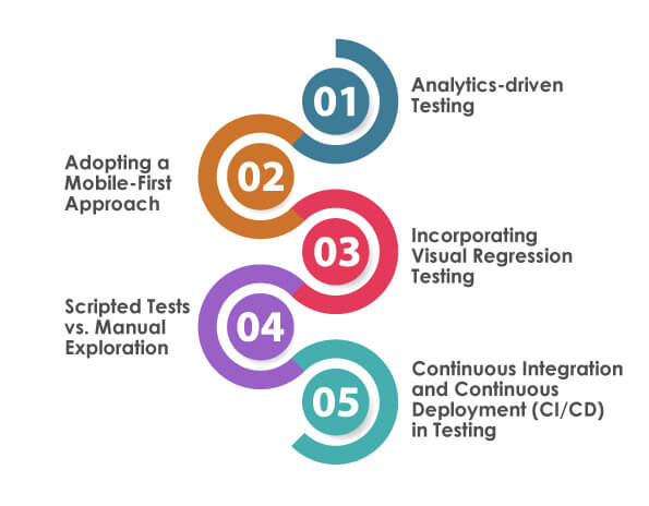 Best-Practices-for-Effective-Cross-Browser-Testing