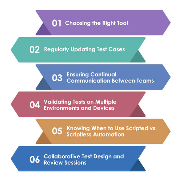 Best Practices for Integrating Scriptless Automation in End-to-End Testing