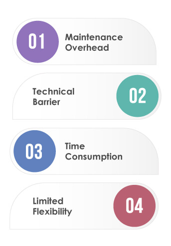 Brief-Overview-of-Scriptless-Test-Automation