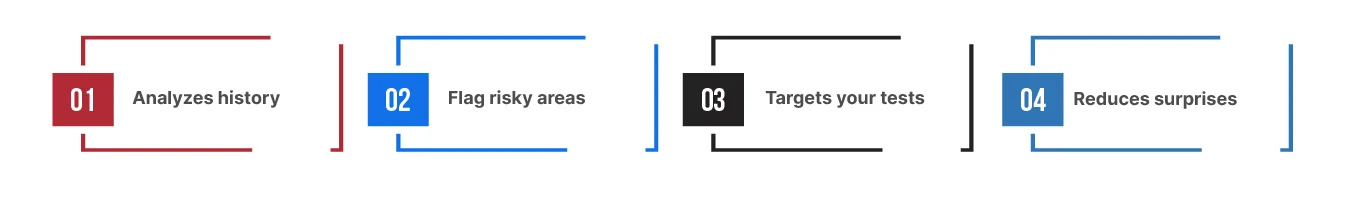 AI-Powered Defect Prediction