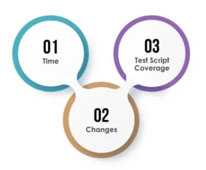 How is AI helping Reshape the Automation Industry