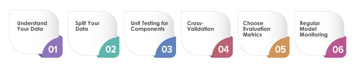 Machine Learning Models